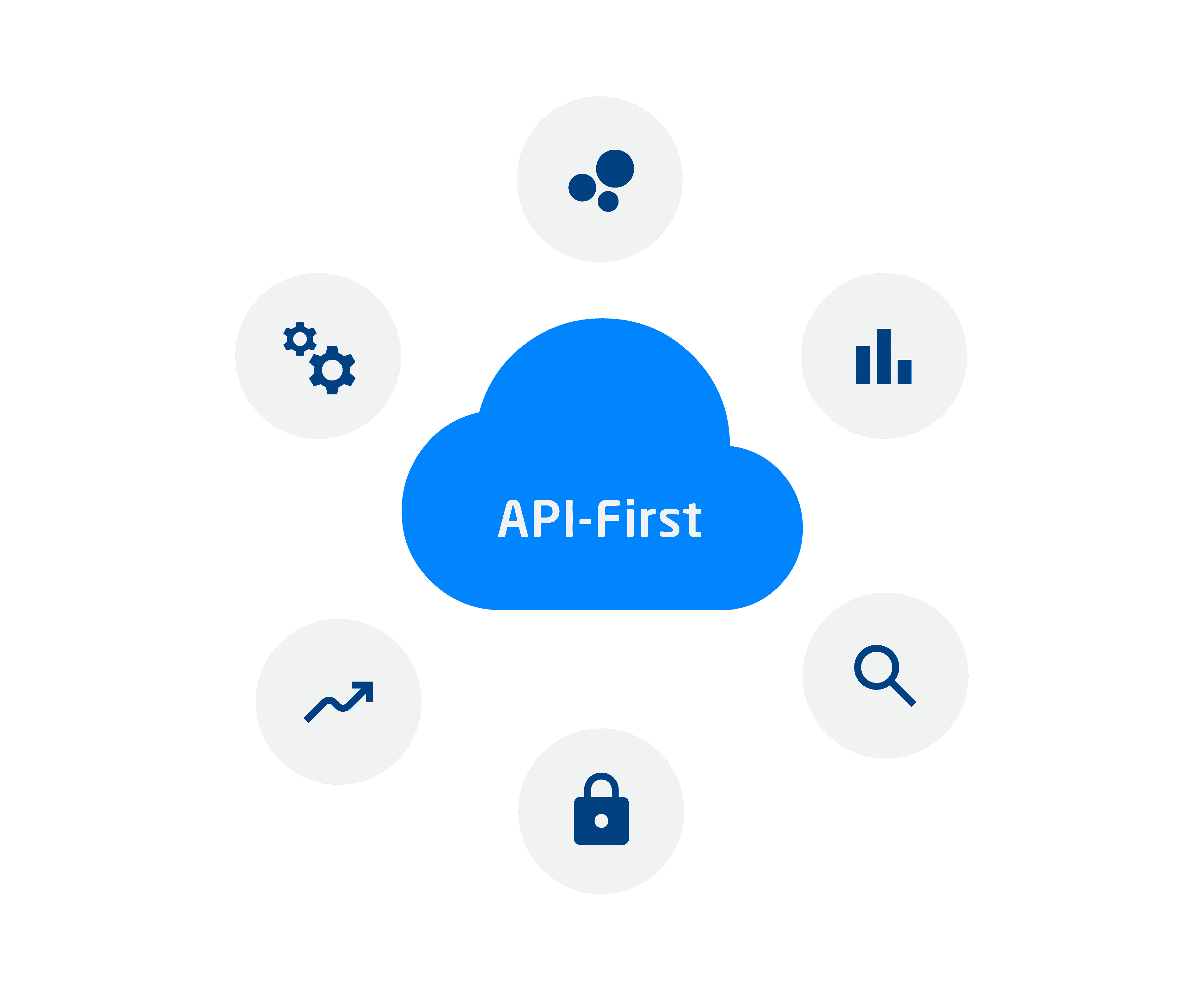 API-First