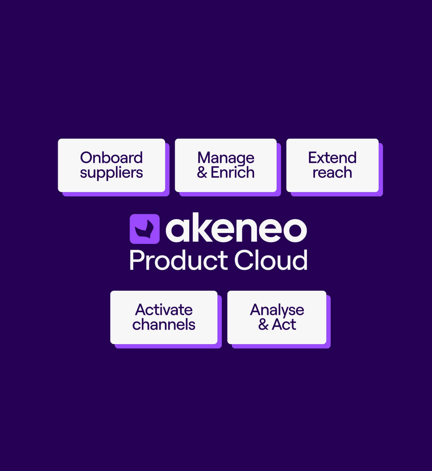 Struktur Akeneo Product Cloud
