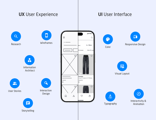 UX/UI Vergleich