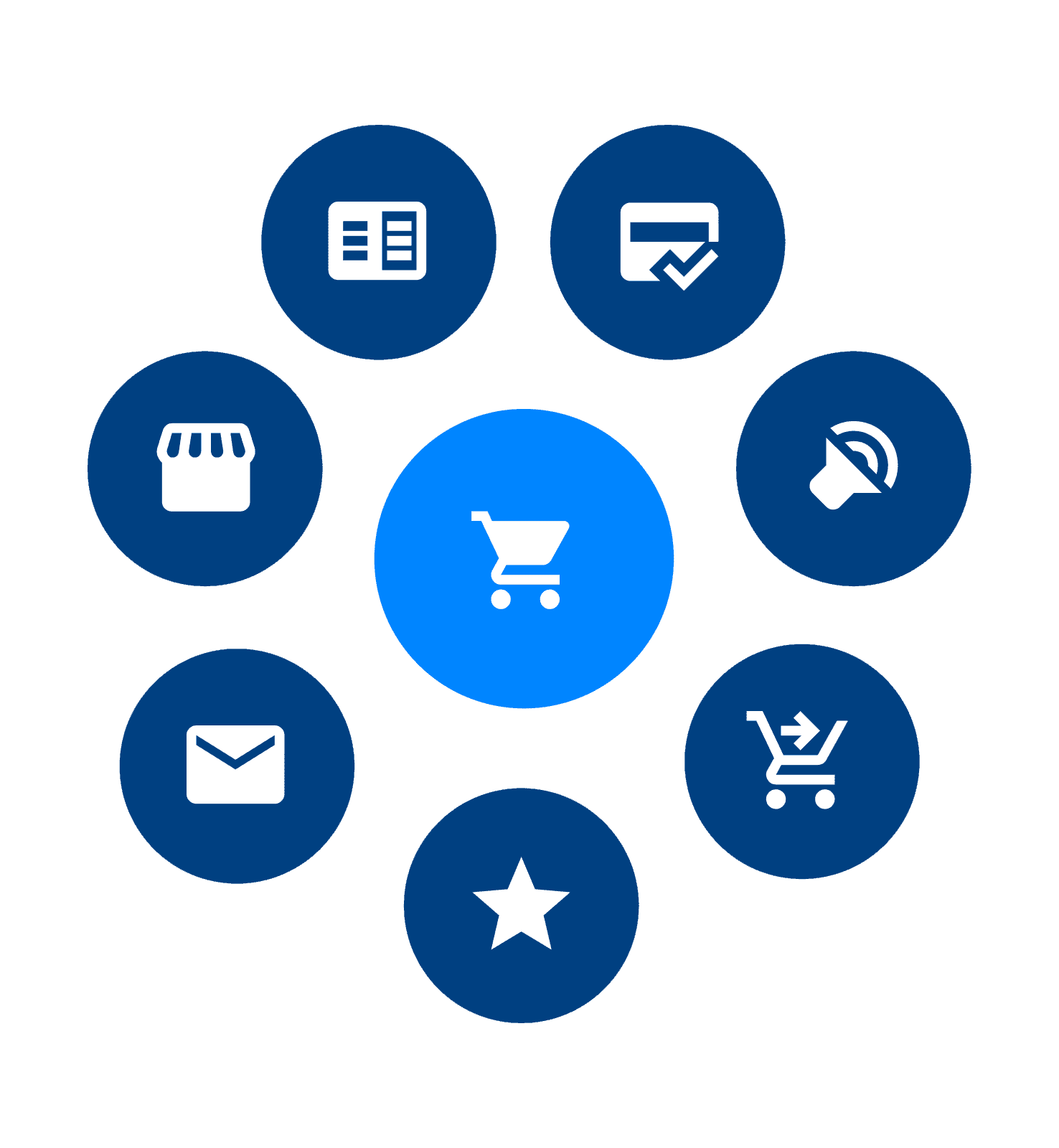 Composable eCommerce