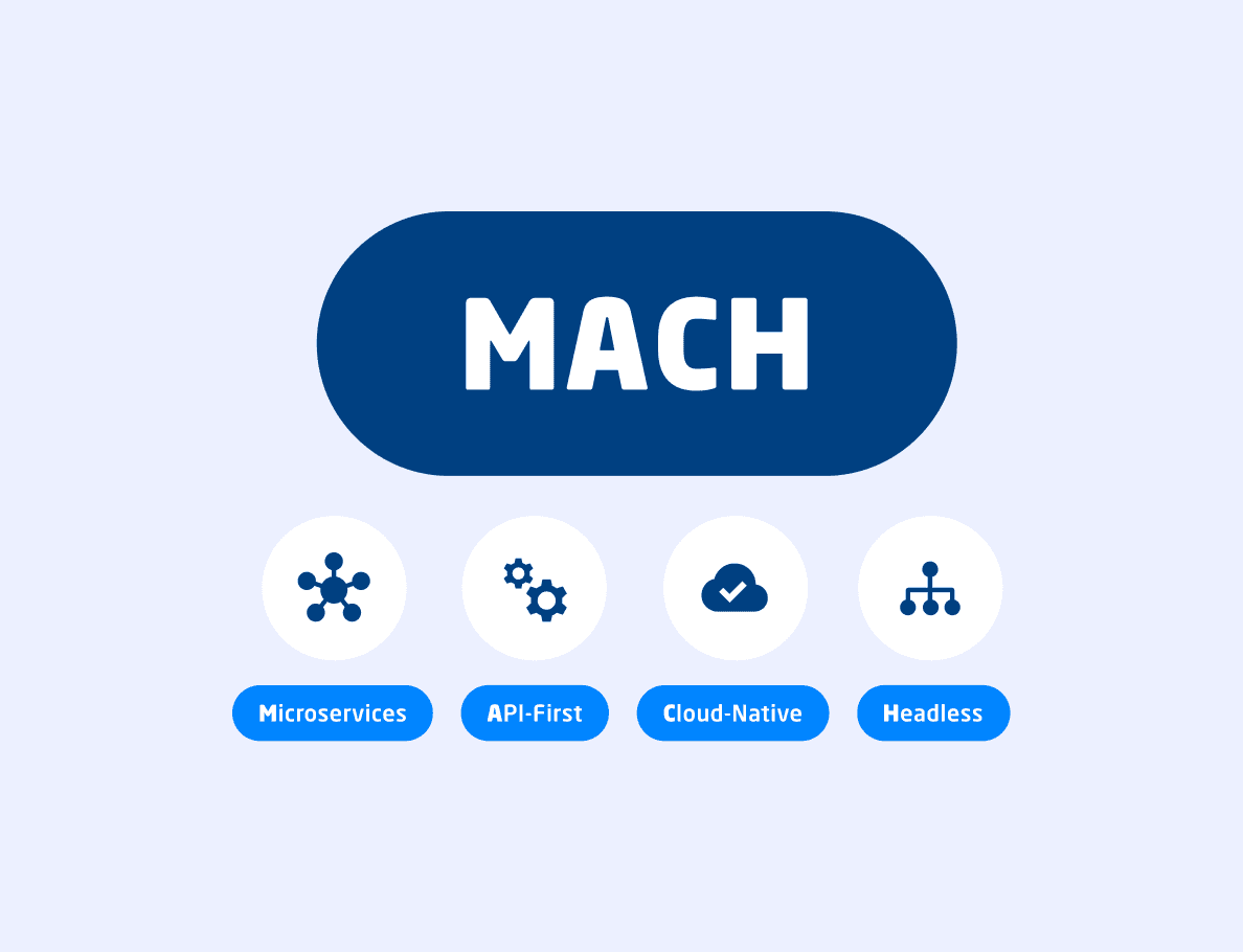 MACH Grafik