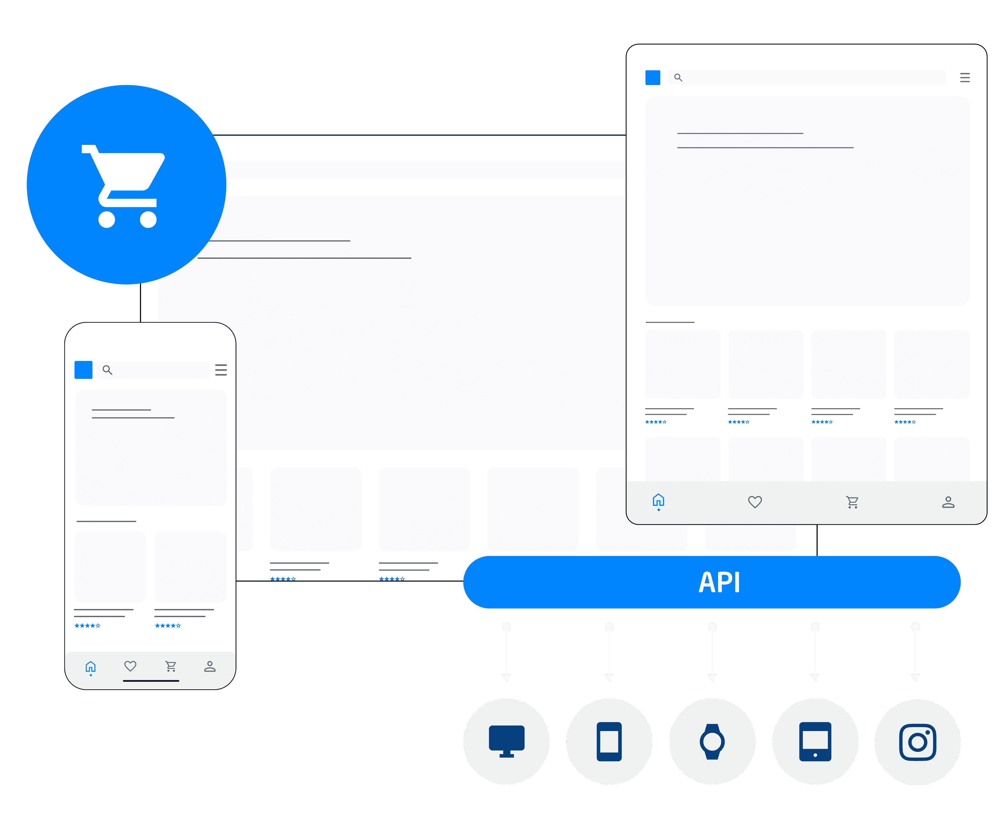Headless Commerce Hero-Bild, dass verschiedene Devices zeigt
