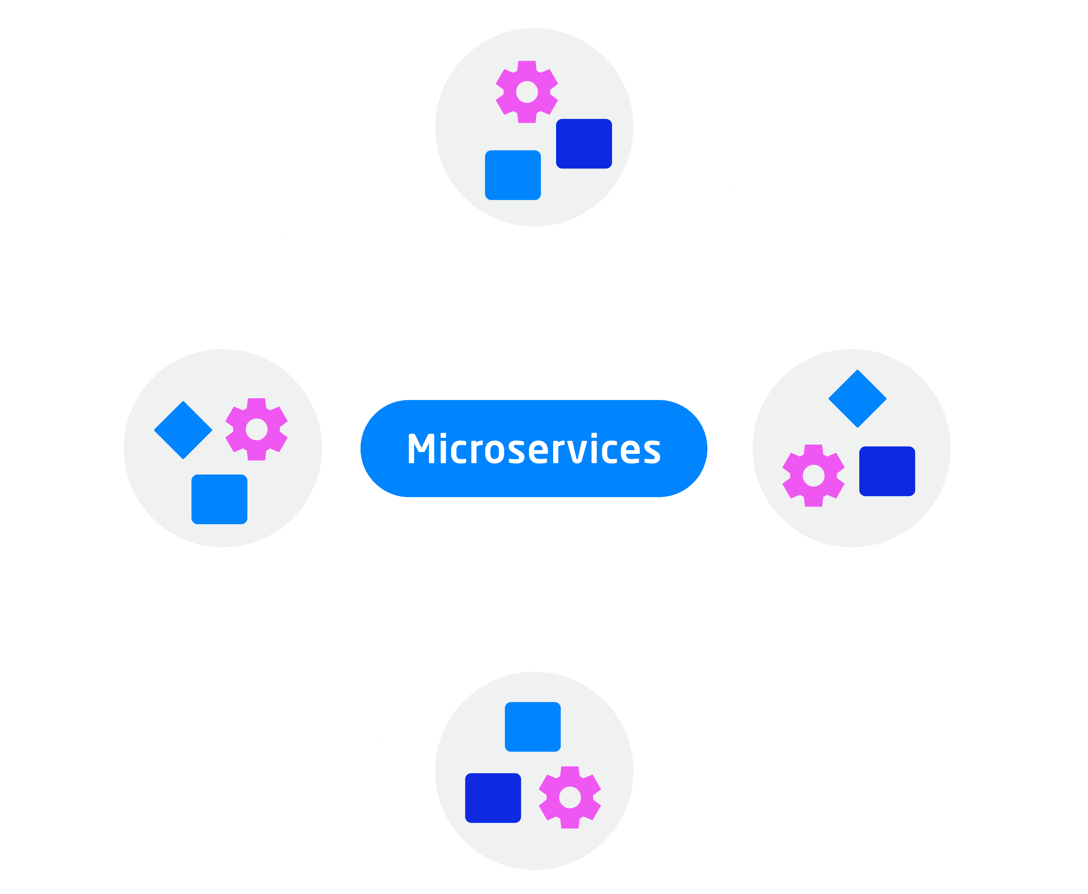 Microservices