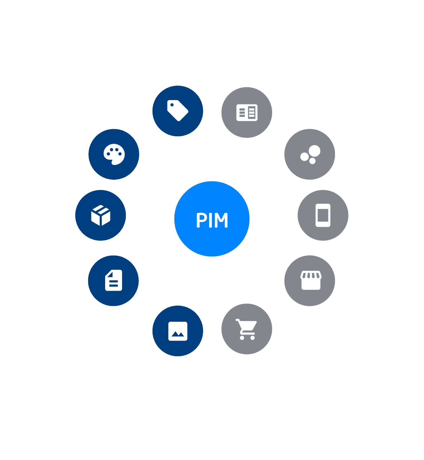 PIM Touchpoints