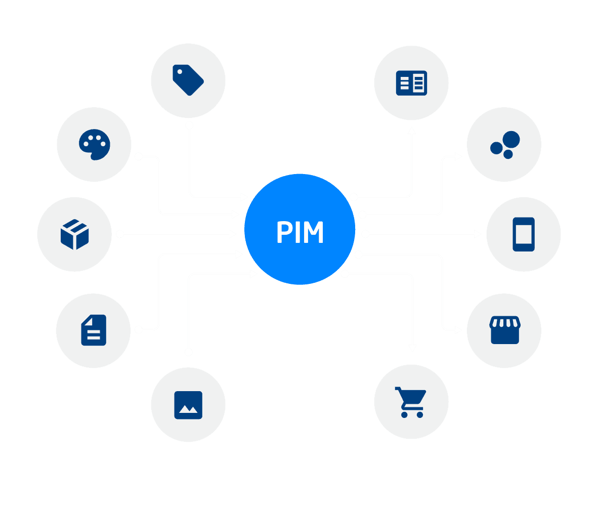 Produktinformationsmanagement