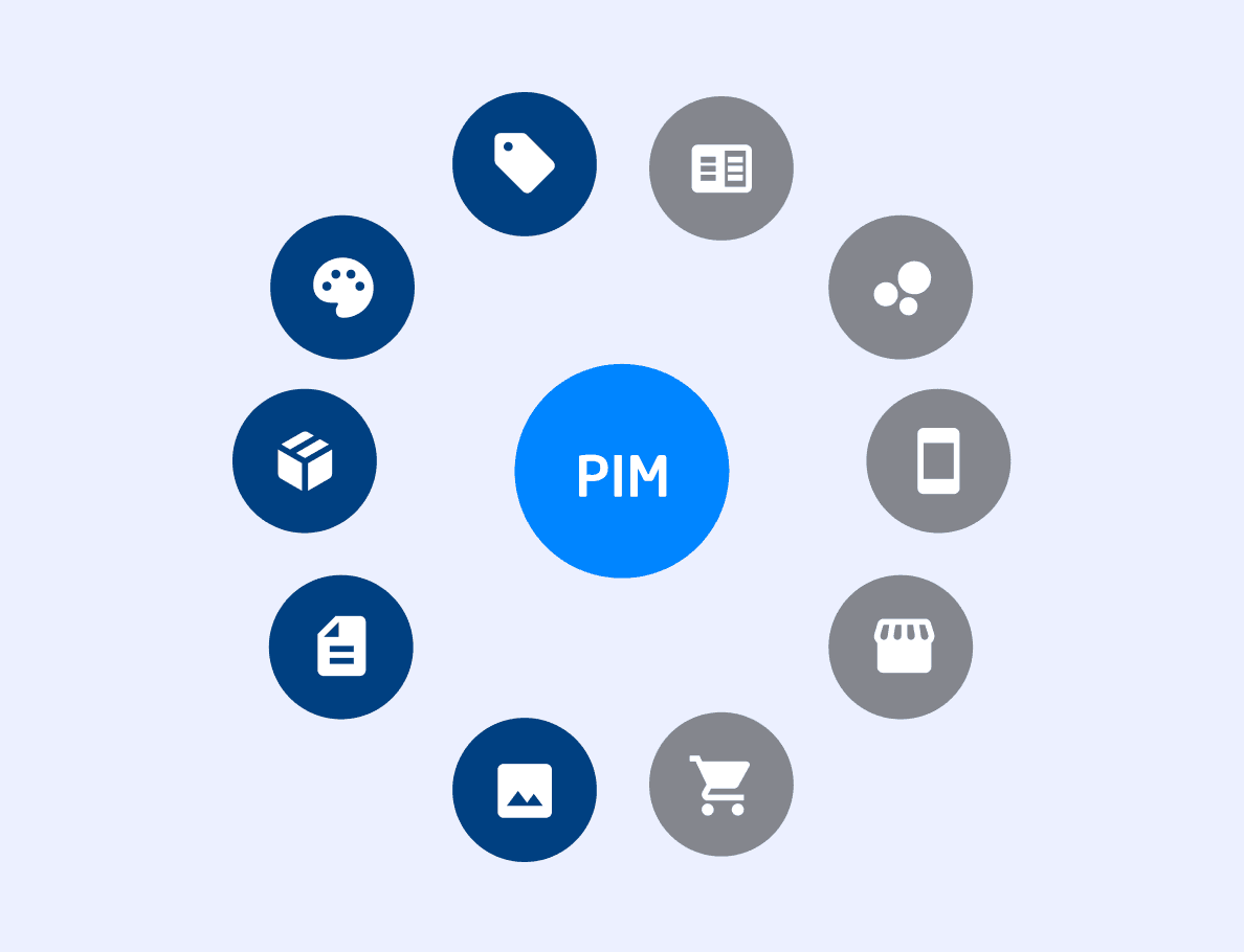PIM Grafik