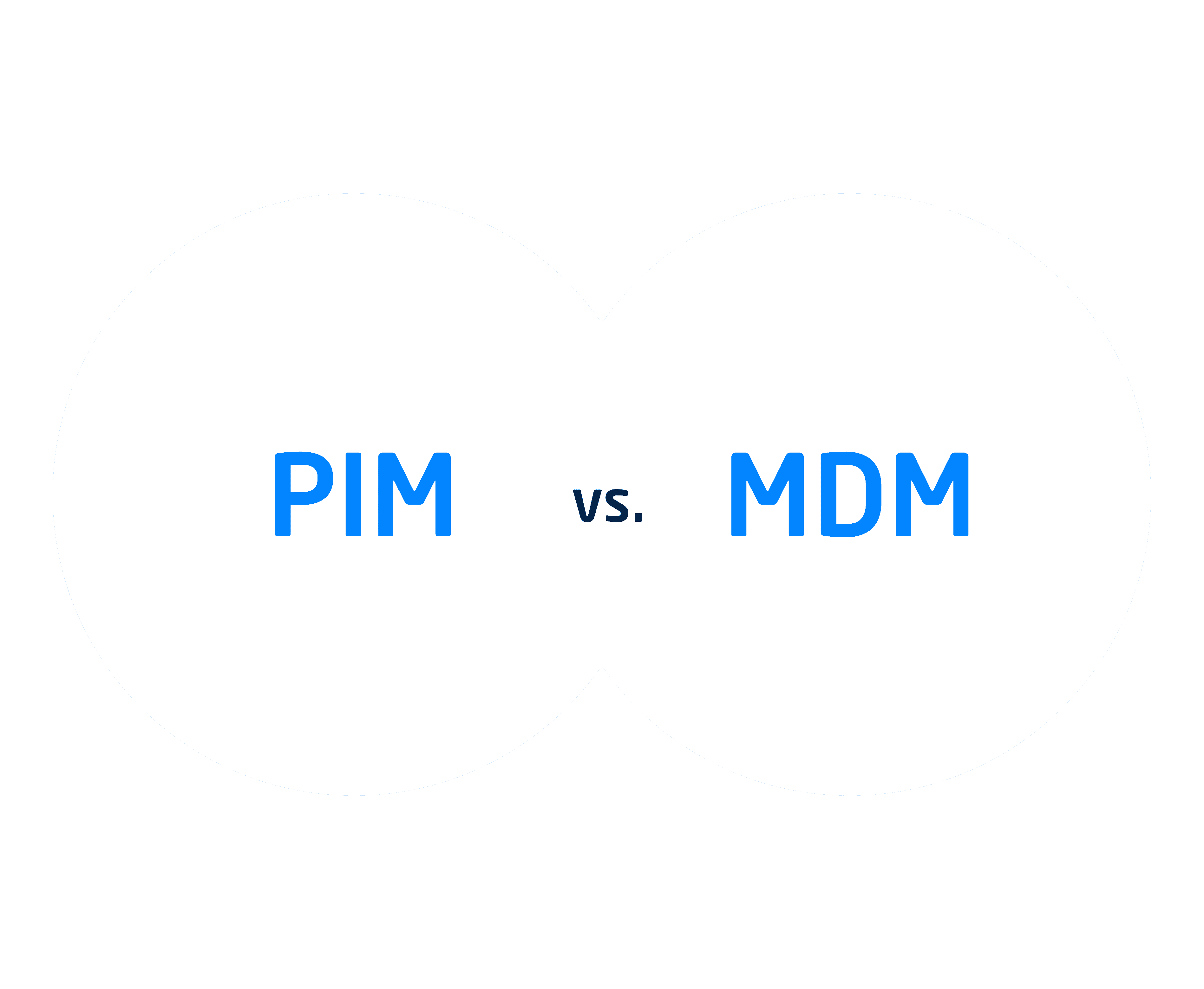 PIM vs MDM