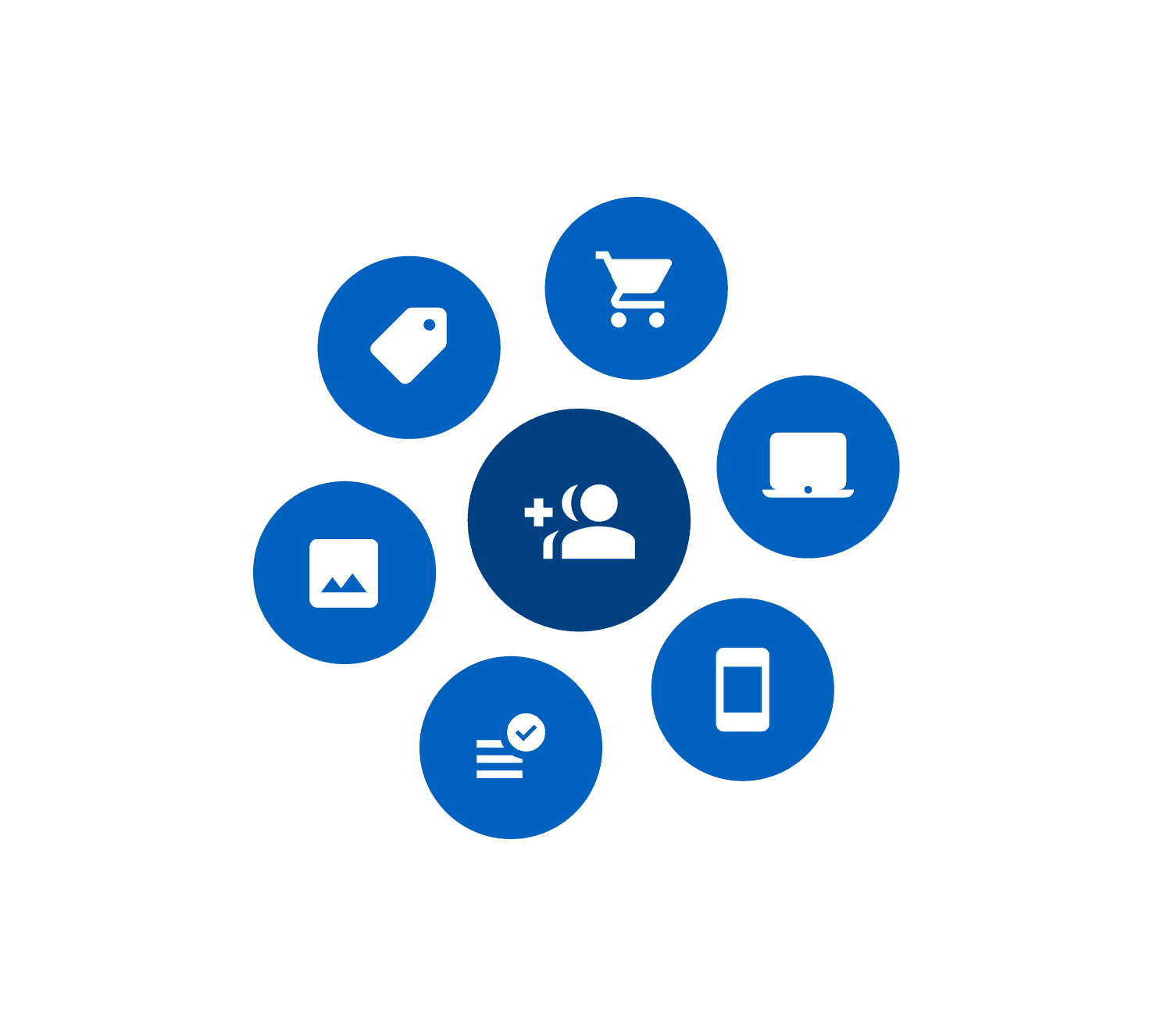 Nutzer und PIM Icons zu den Channels