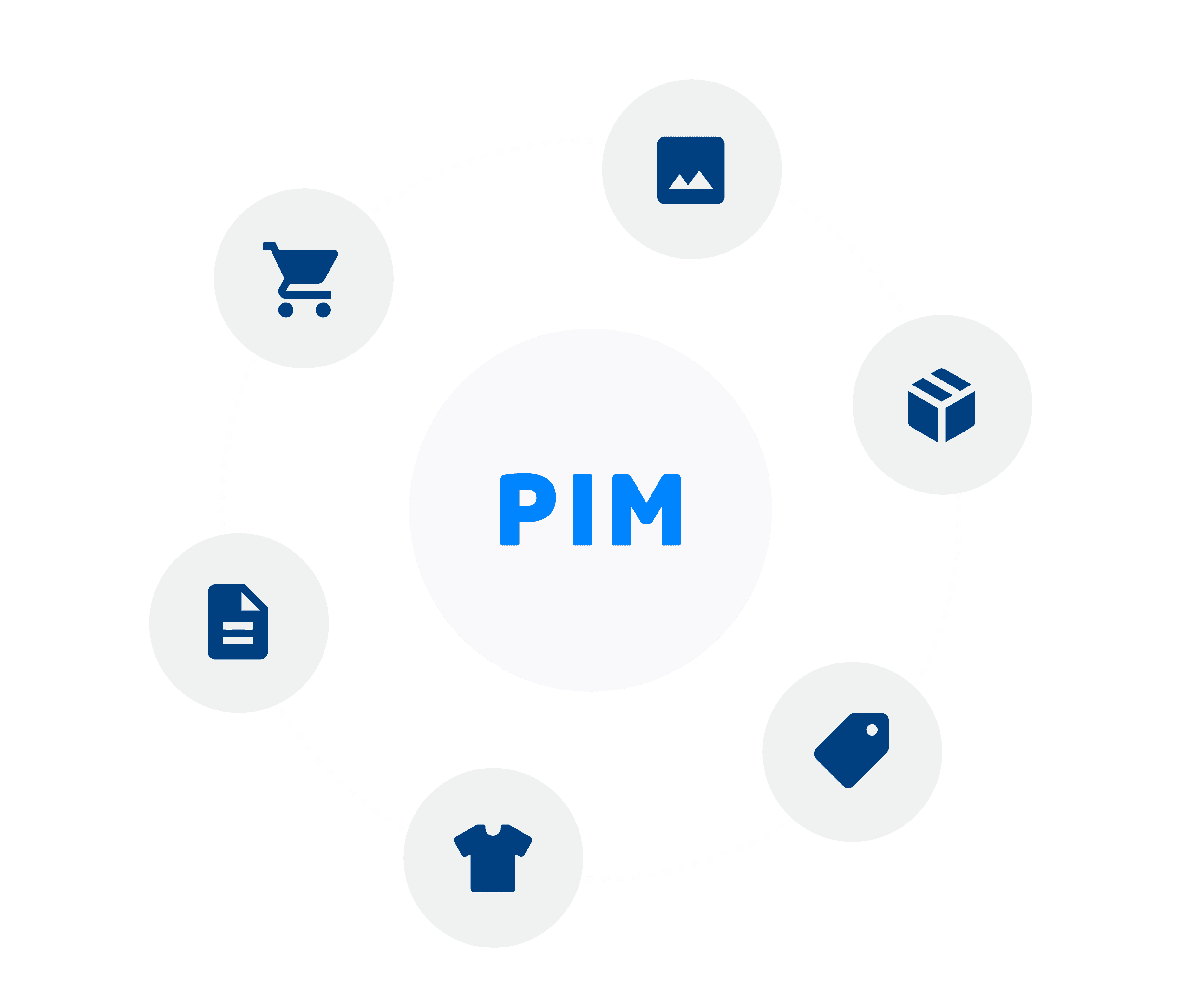 PIM mit beschreibenden Icons