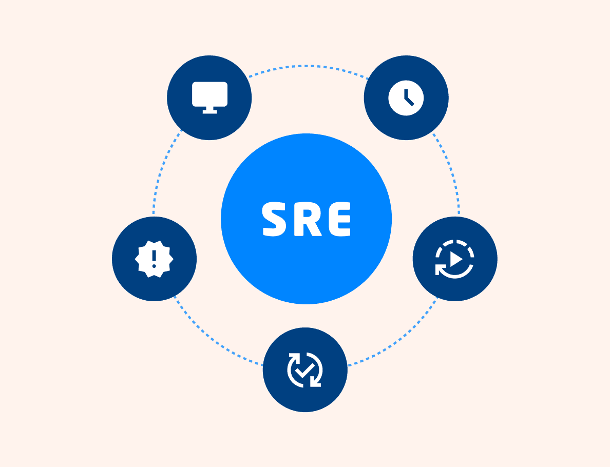 SRE Grafik 