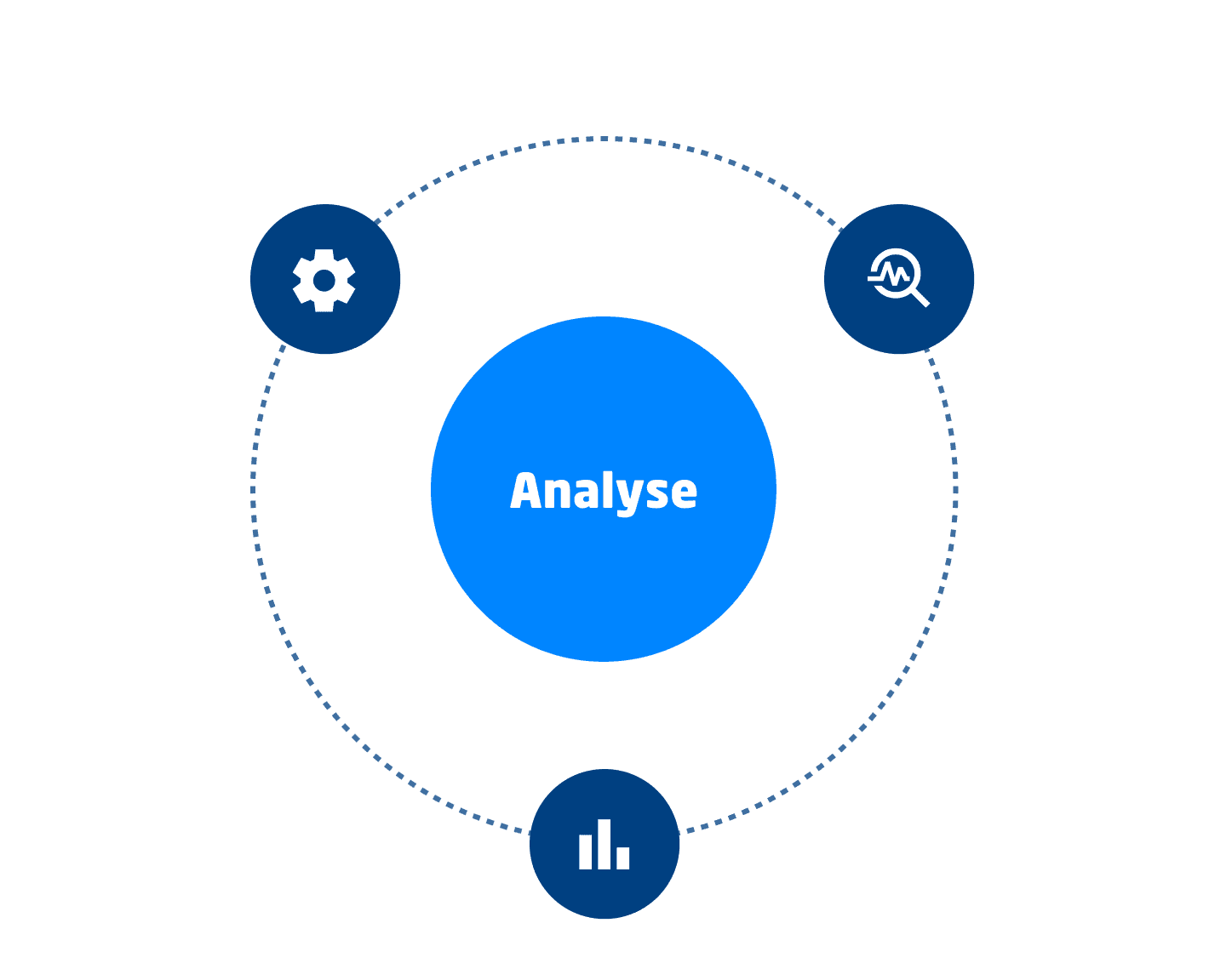 Phase 02 Analyse