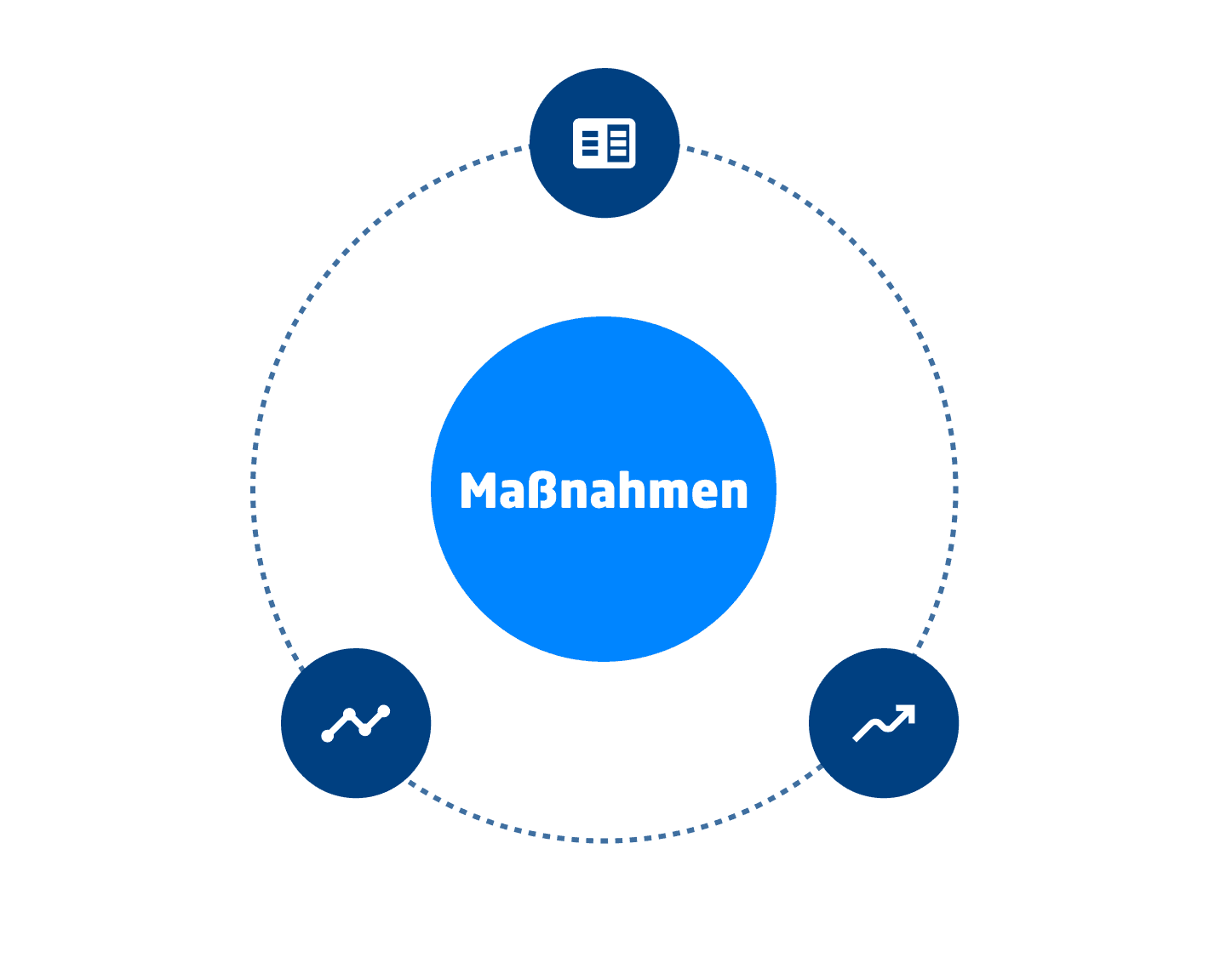 Phase 03 Maßnahmen