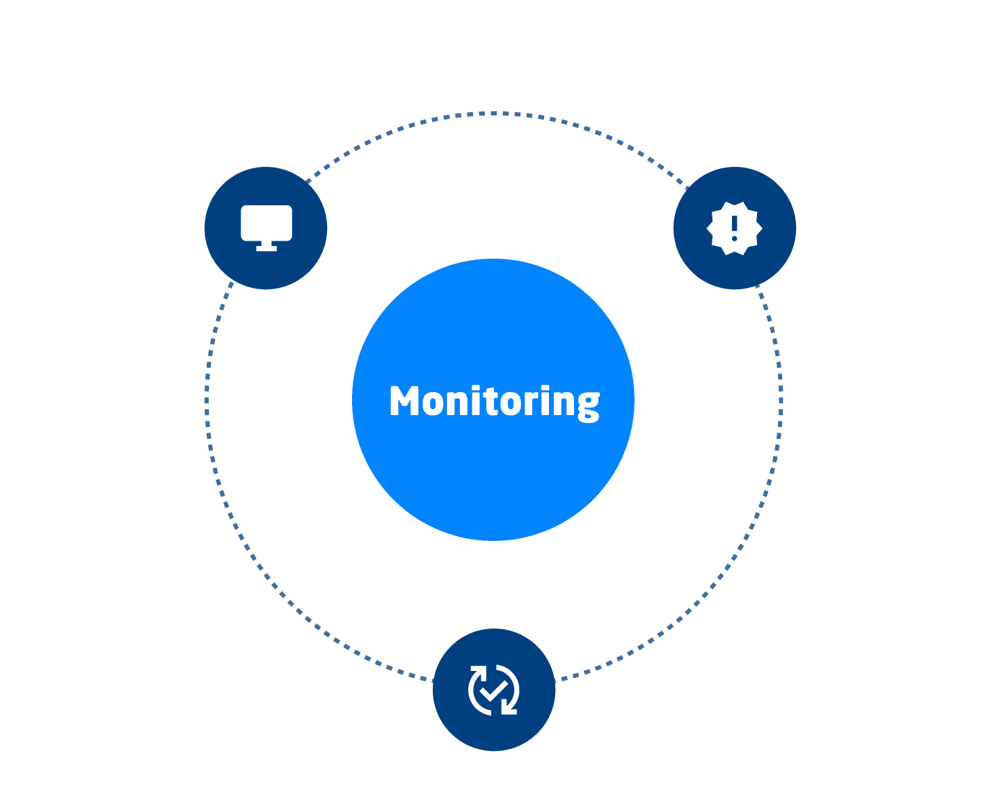 Phase 06 Monitoring