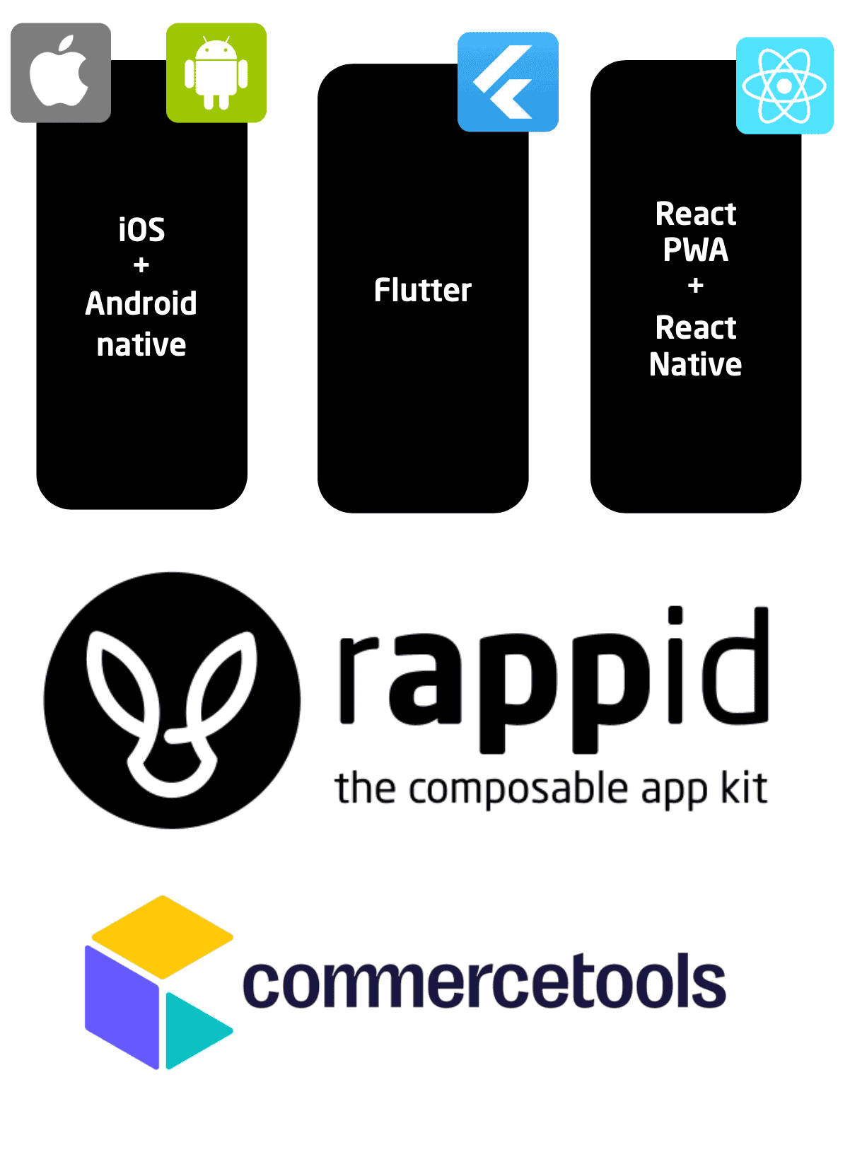 App Rappid rappid - the composable app kit